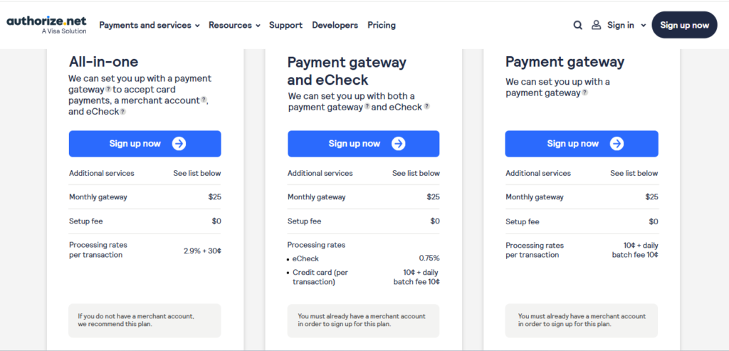 Authorize.net pricing image : Best payment Gateway for Businesses